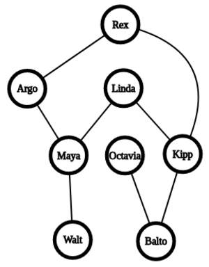 Вариант №5 Вариант №5
