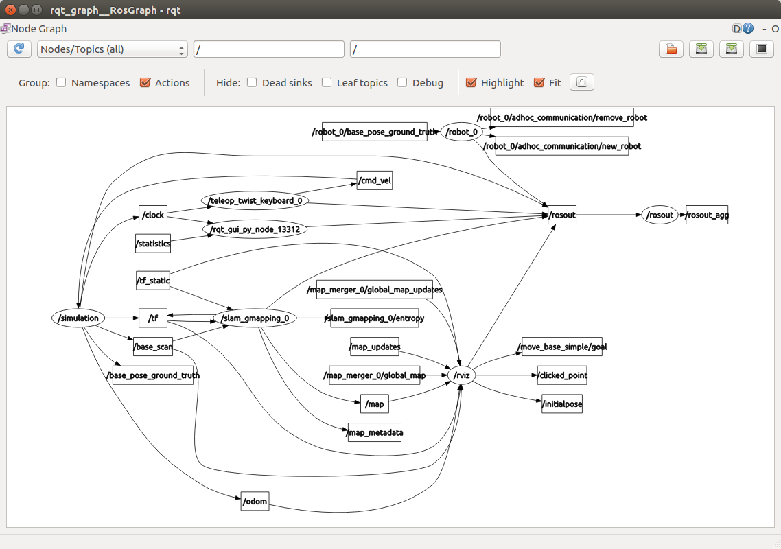 rqt_graph