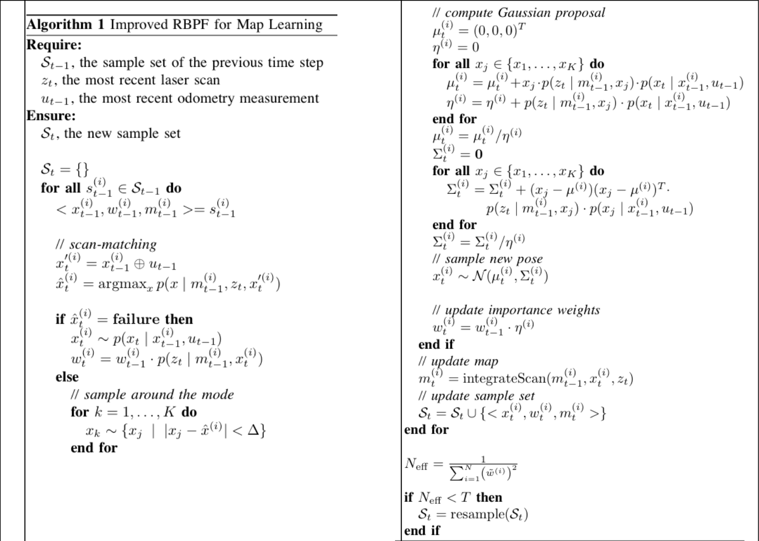 gMapping algorythm